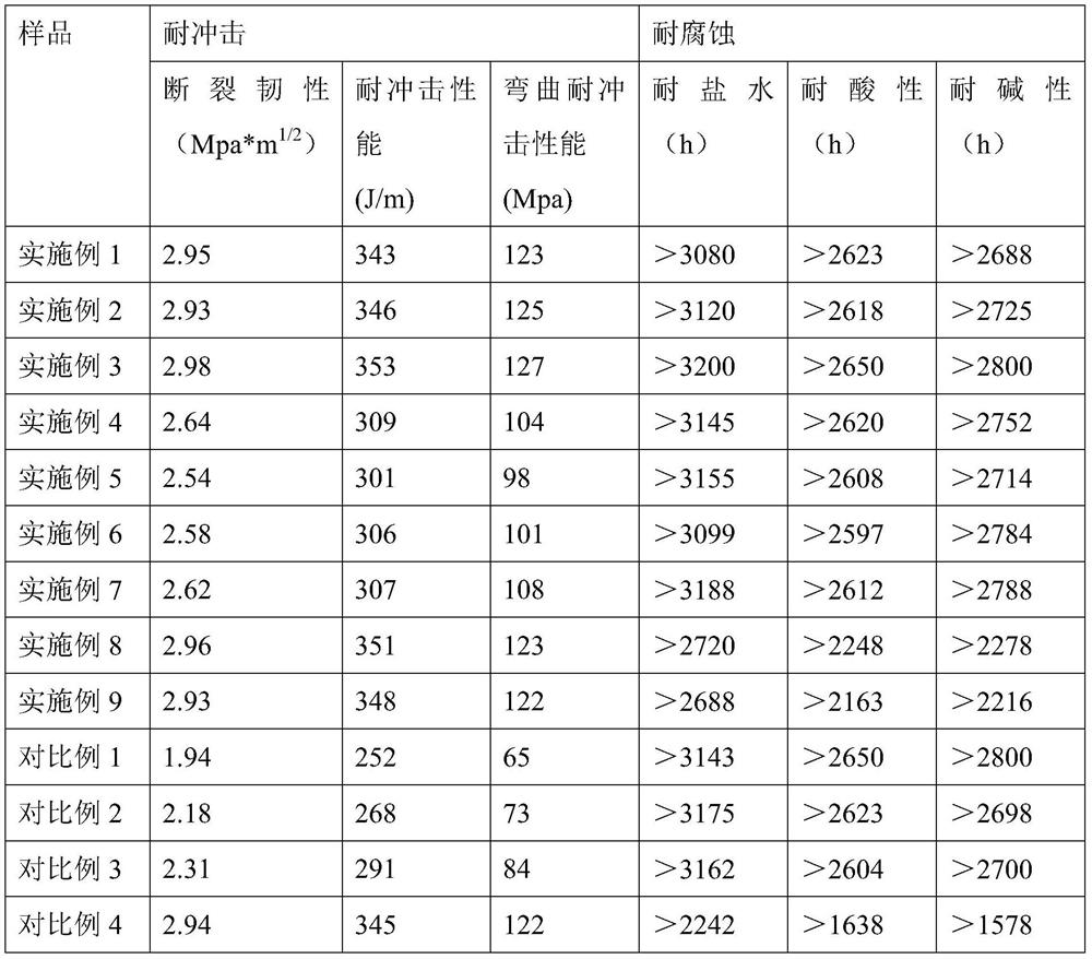 Automobile chassis part based on impact-resistant coating