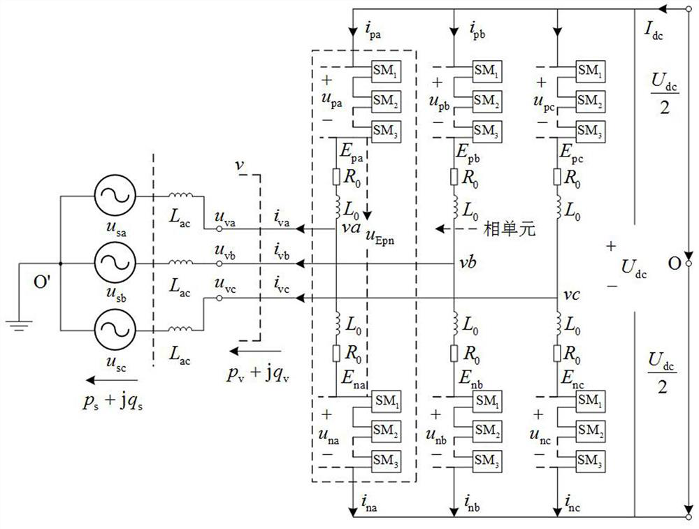 Offshore wind power system fault combined ride-through method based on flexible direct current MMC converter