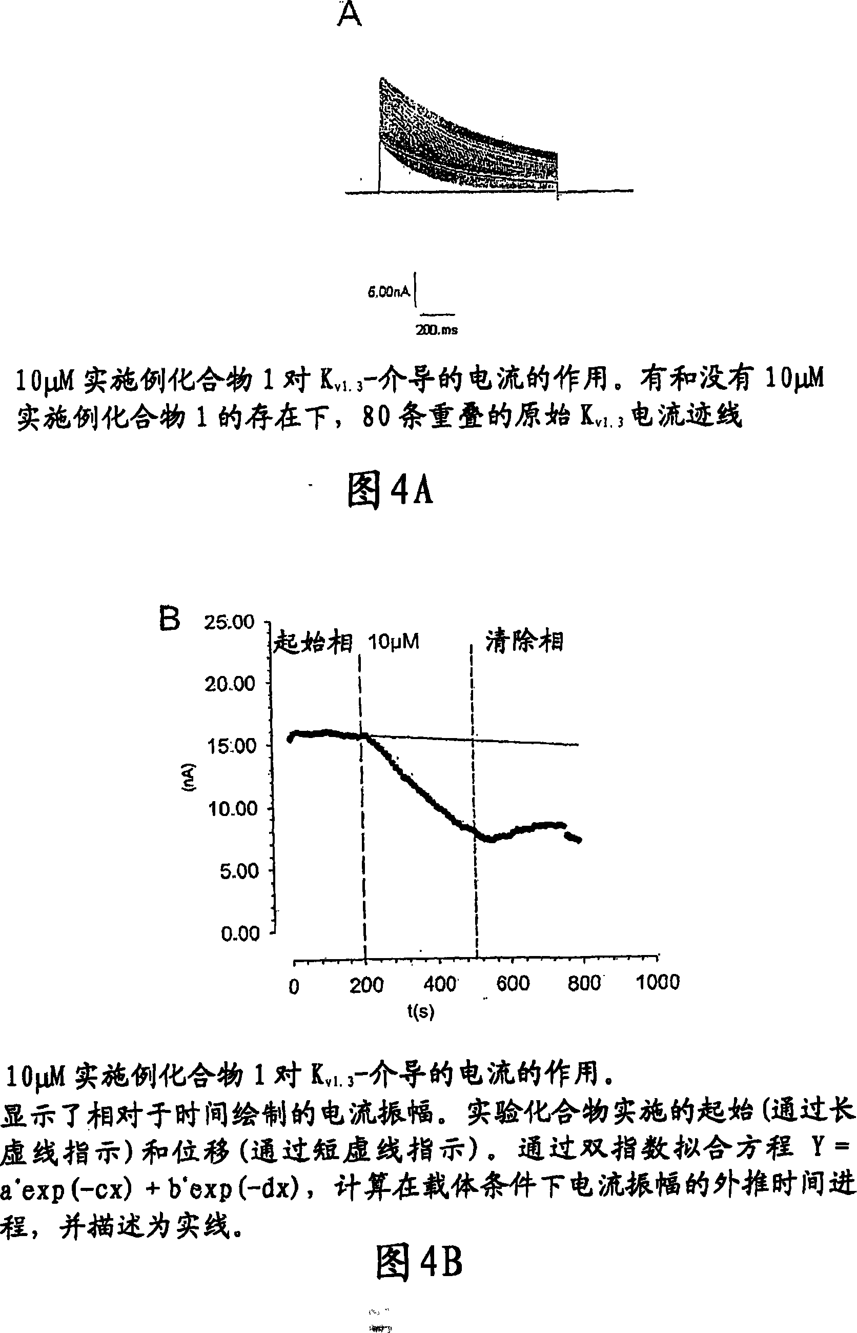 Methods of using potassium channel inhibiting compounds