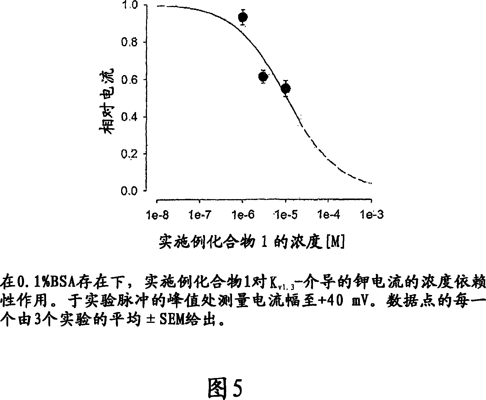 Methods of using potassium channel inhibiting compounds