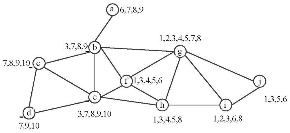 A Hierarchical-Based Swarm Intelligence Spectrum Switching Method