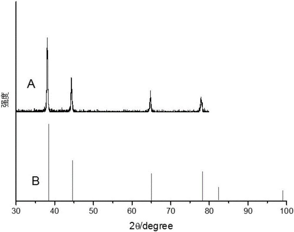 Method for separating nanometer aluminum powder with different particle sizes