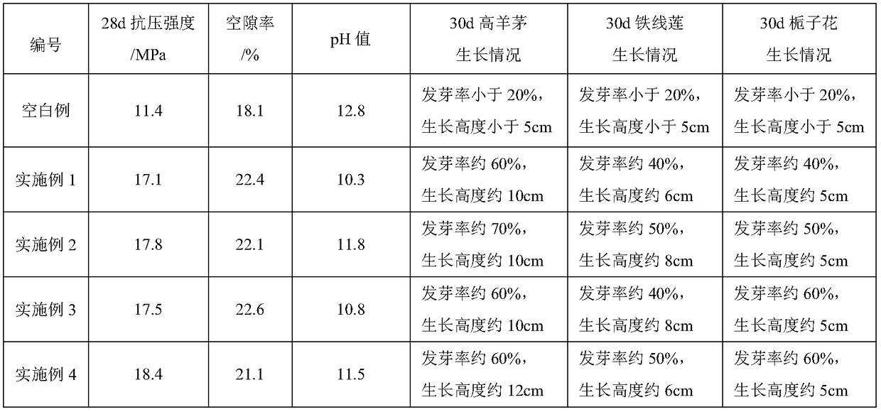 Special additive for slope-protection plant-growing concrete and preparation method thereof