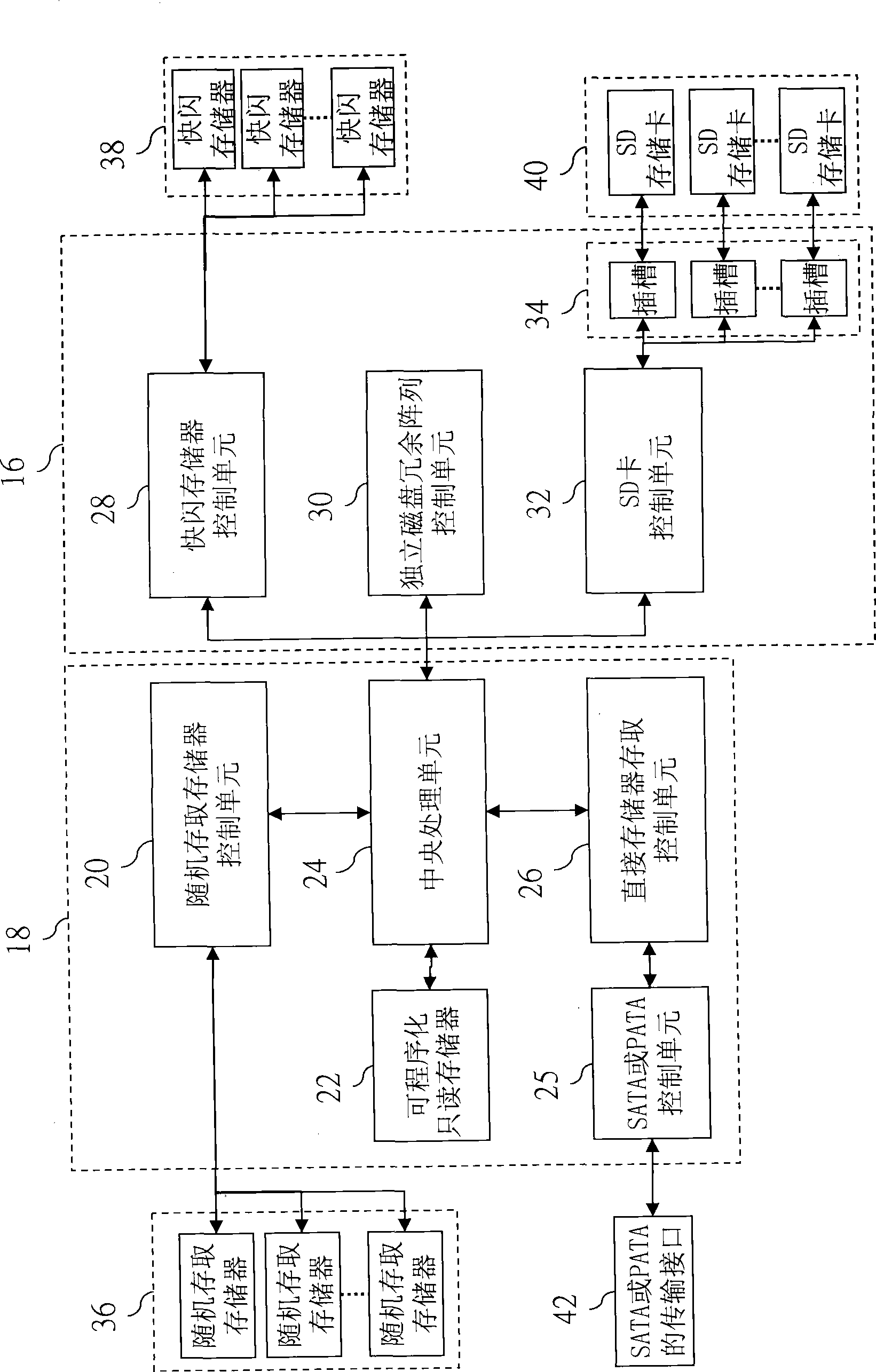 Compound solid state drive control system