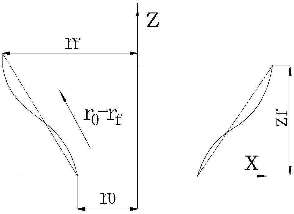 Design method of tube bundle type heat absorber of dish type solar Stirling heat engine