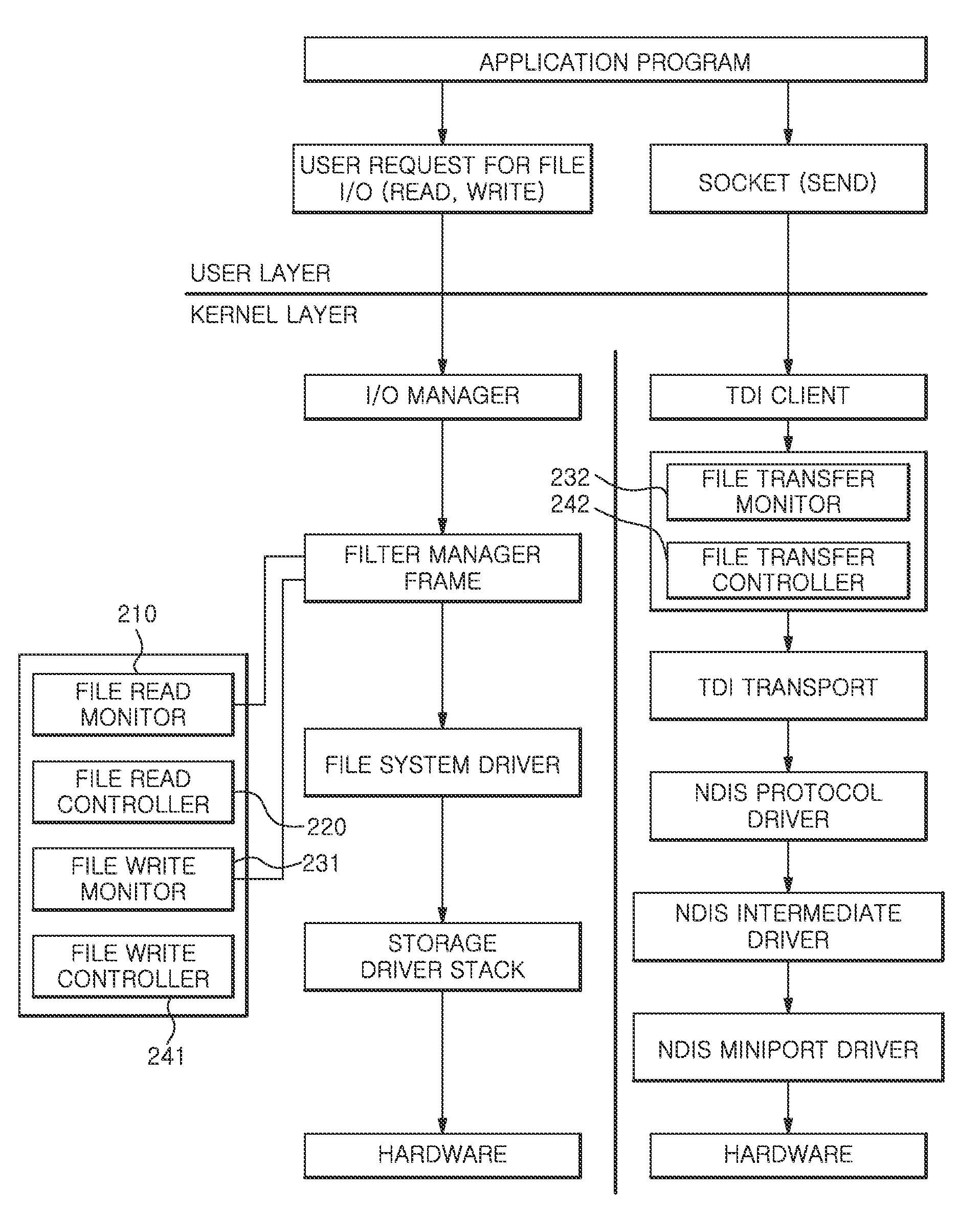 System for storage security of cloud server in cloud computing environment and method thereof