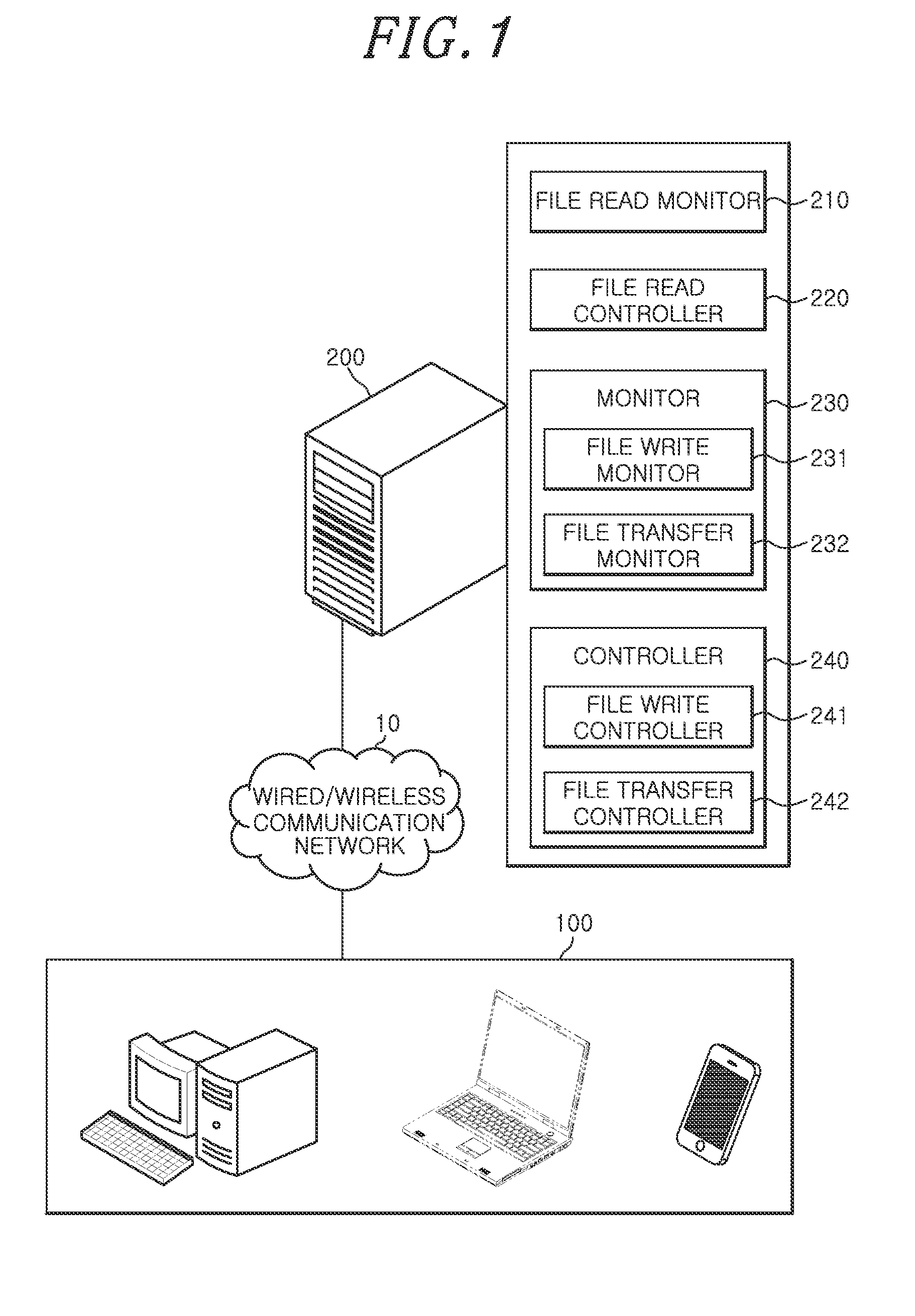 System for storage security of cloud server in cloud computing environment and method thereof