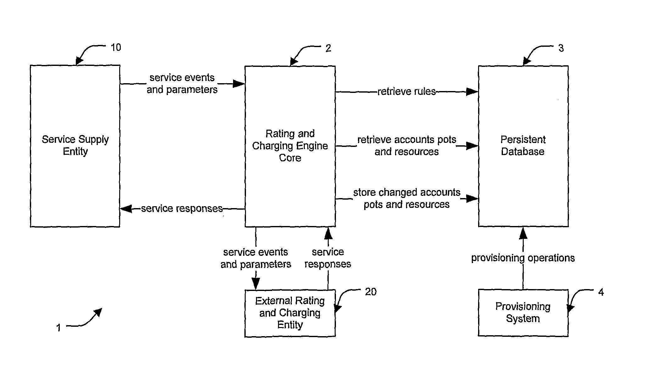 Communication network rating and charging engine