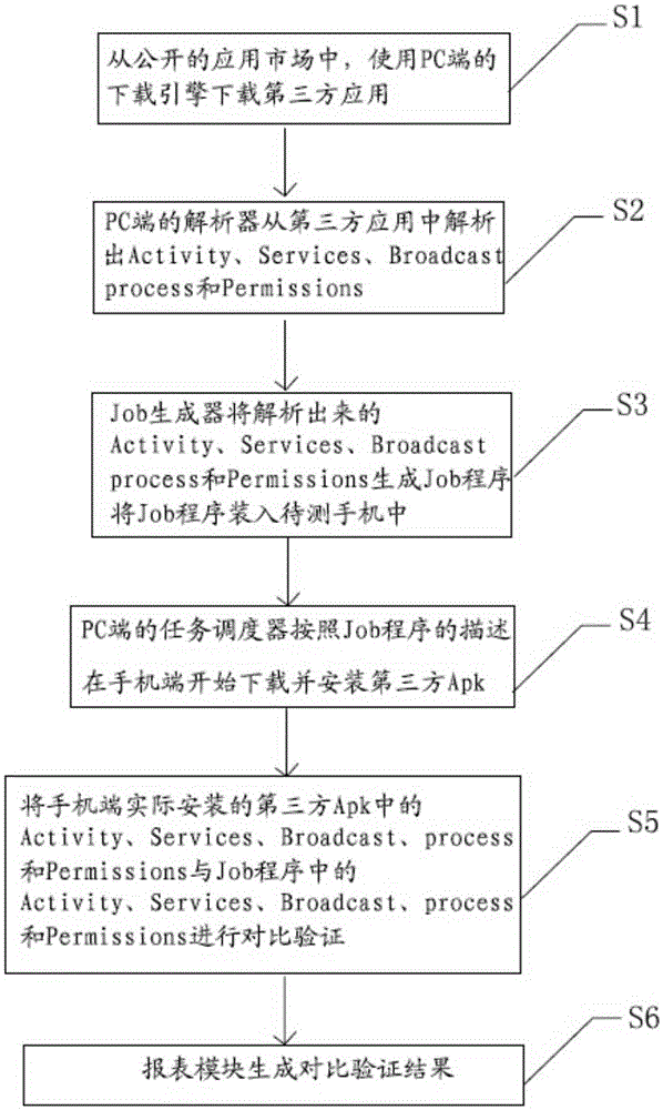 Method, system and equipment for monitoring application software permissions
