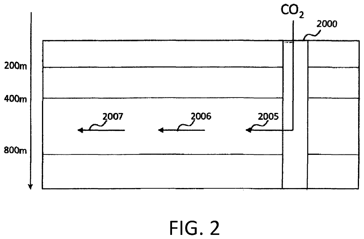 A method of abating carbon dioxide and hydrogen sulfide