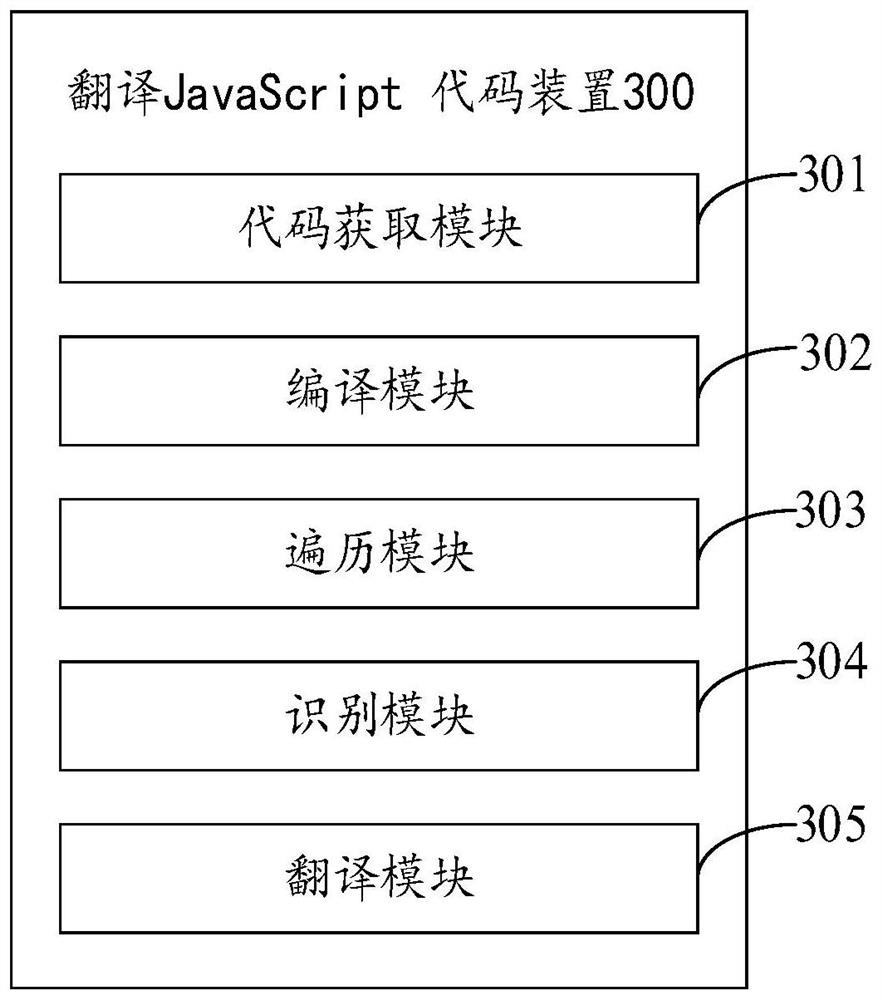 JavaScript code translation method and device, computer equipment and storage medium