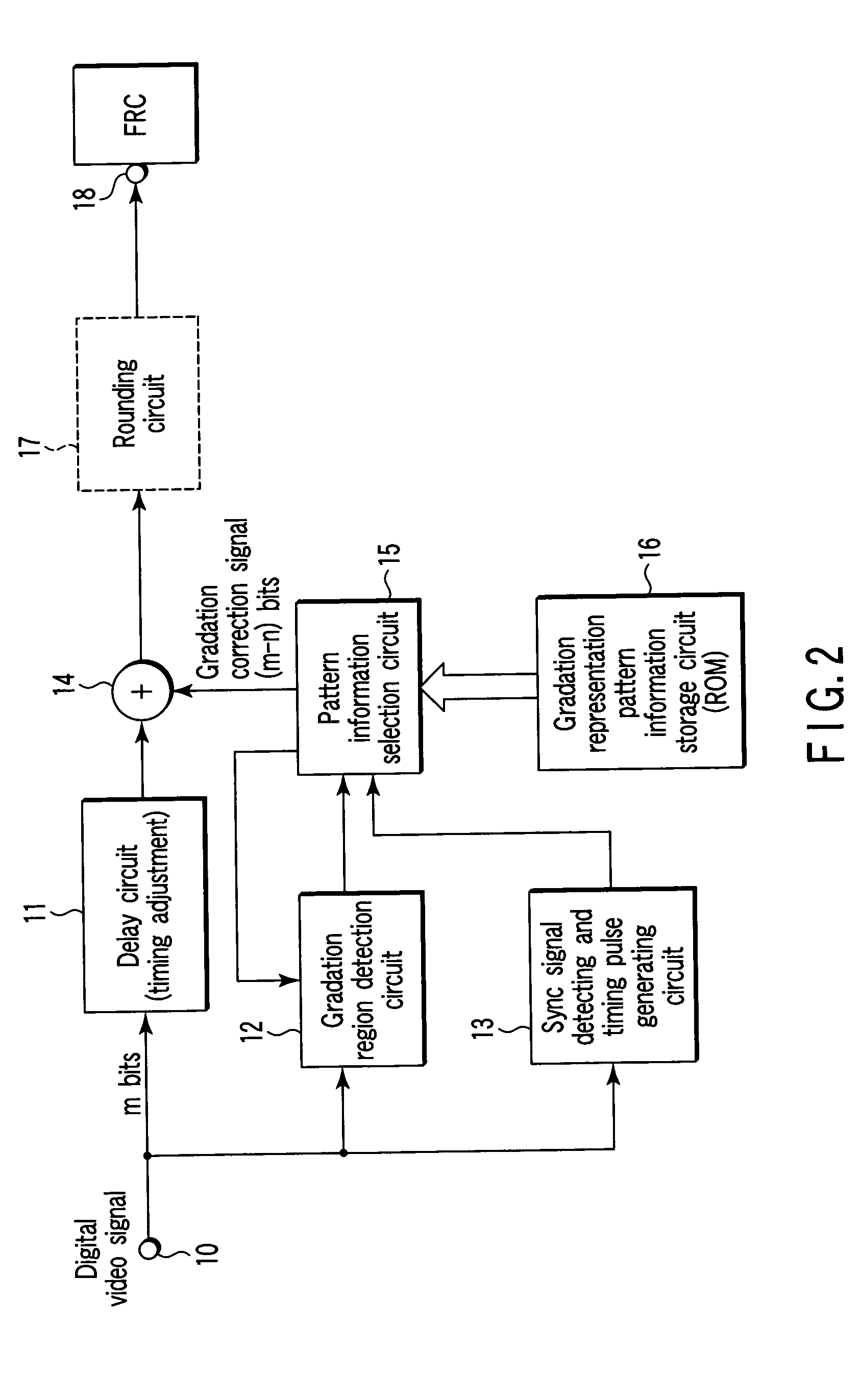 Picture signal processing device, display device, receiver, and display method