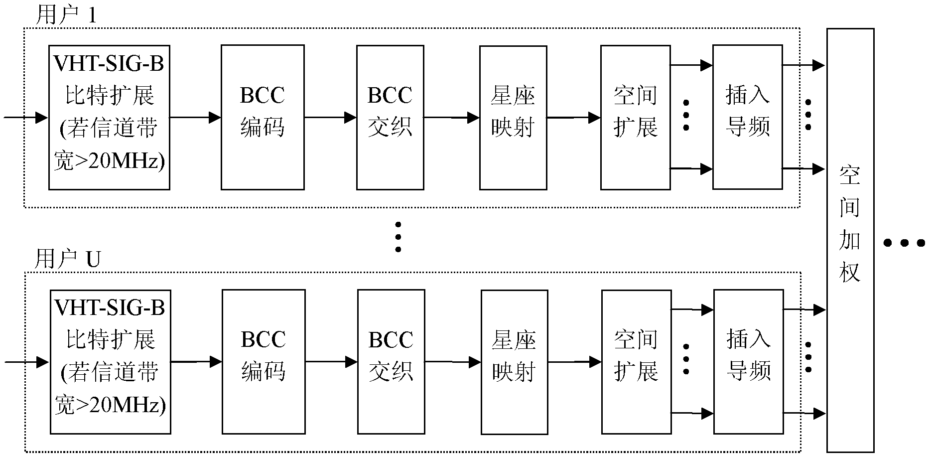 Transmission method and device for wireless local area network signaling