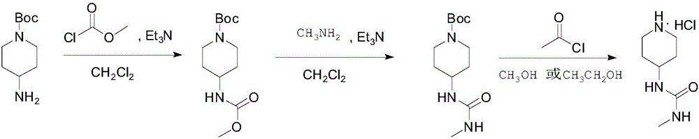 Synthesis method of 1-methyl-3-(piperidine-4-yl) urea hydrochloride