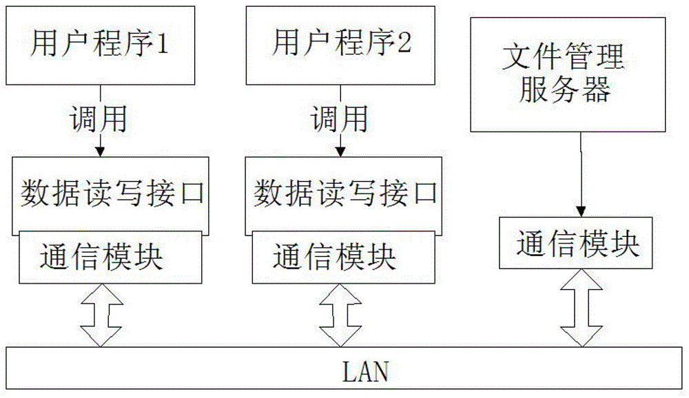 Distributed File Management System Based on Seismic Data Processing