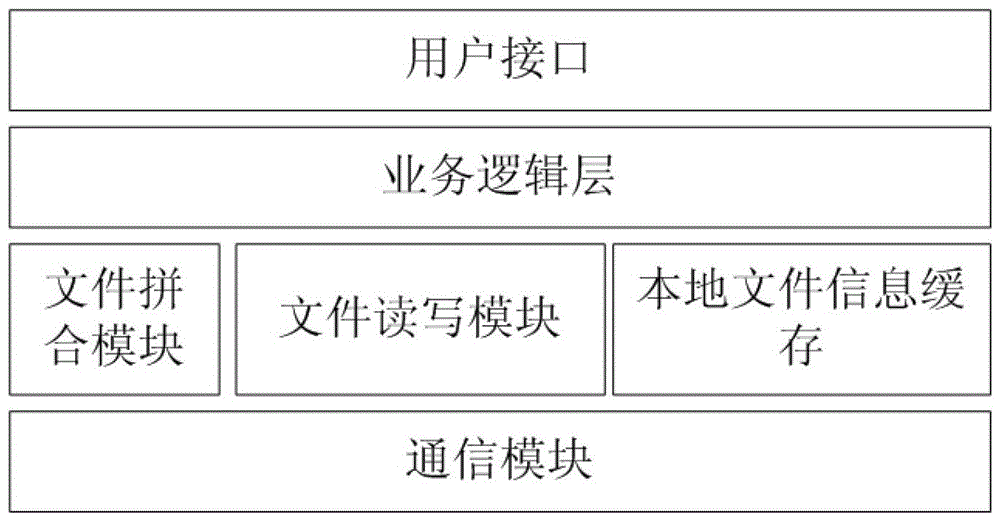 Distributed File Management System Based on Seismic Data Processing