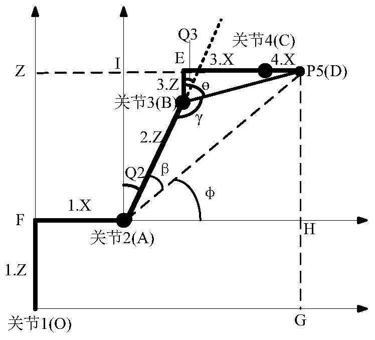 Kinematics inverse solution method and device of mechanical arm and mechanical arm