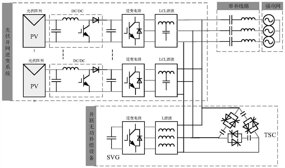 Grid-connected inverter synchronous control modeling method for series-parallel capacitance compensation