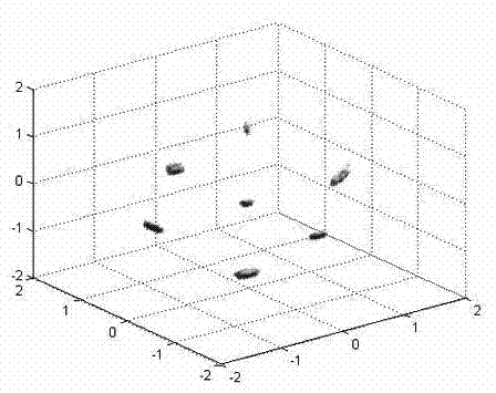 Method for realizing three-dimensional coherent imaging by ground penetrating radar under near field condition