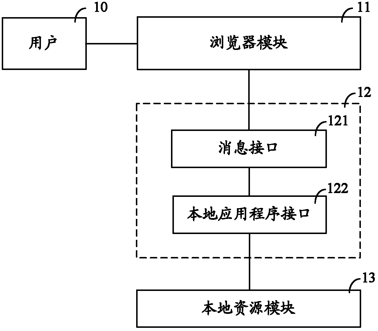 Embedded browser application extension system and method