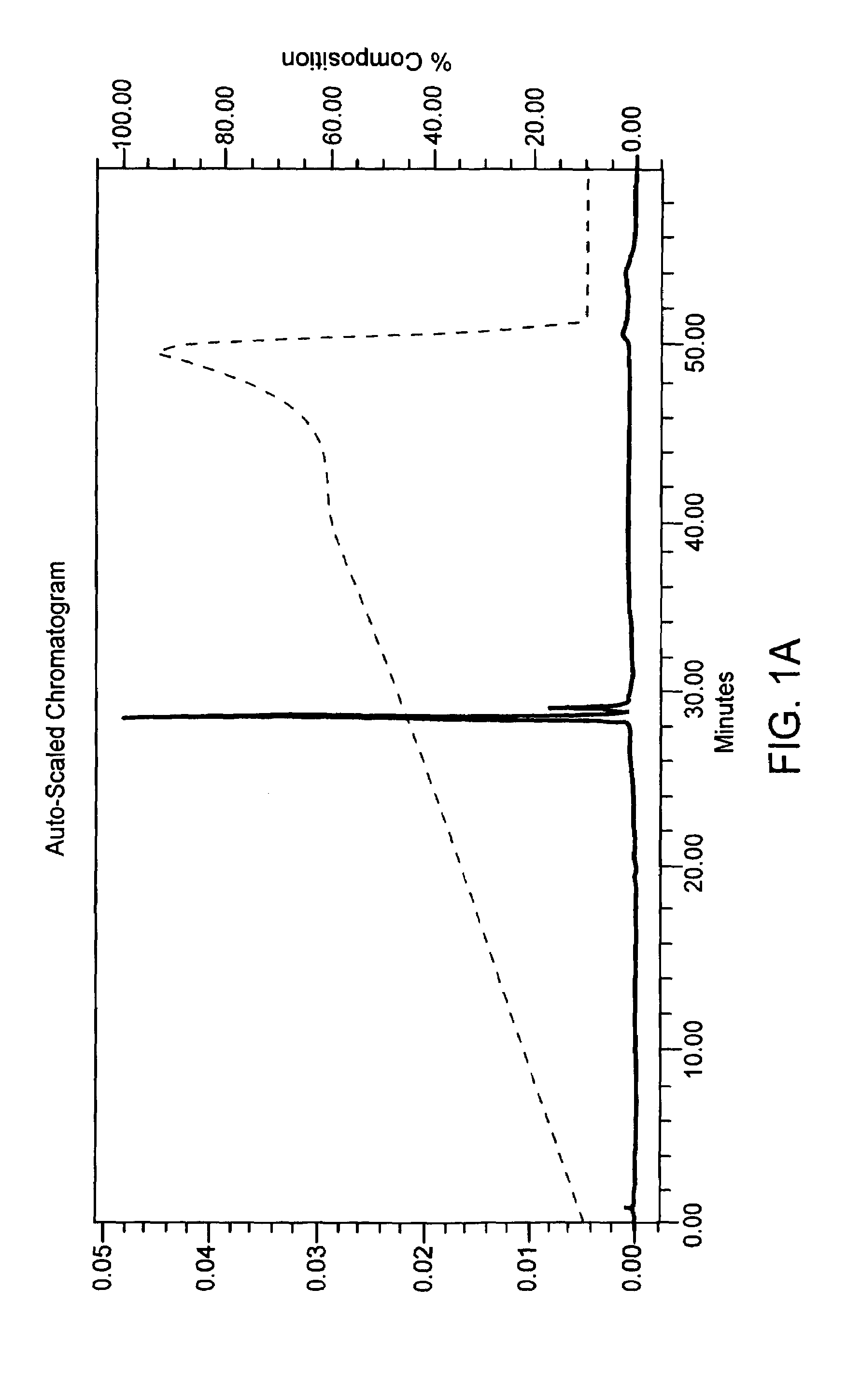 Method of preventing modification of synthetic oligonucleotides
