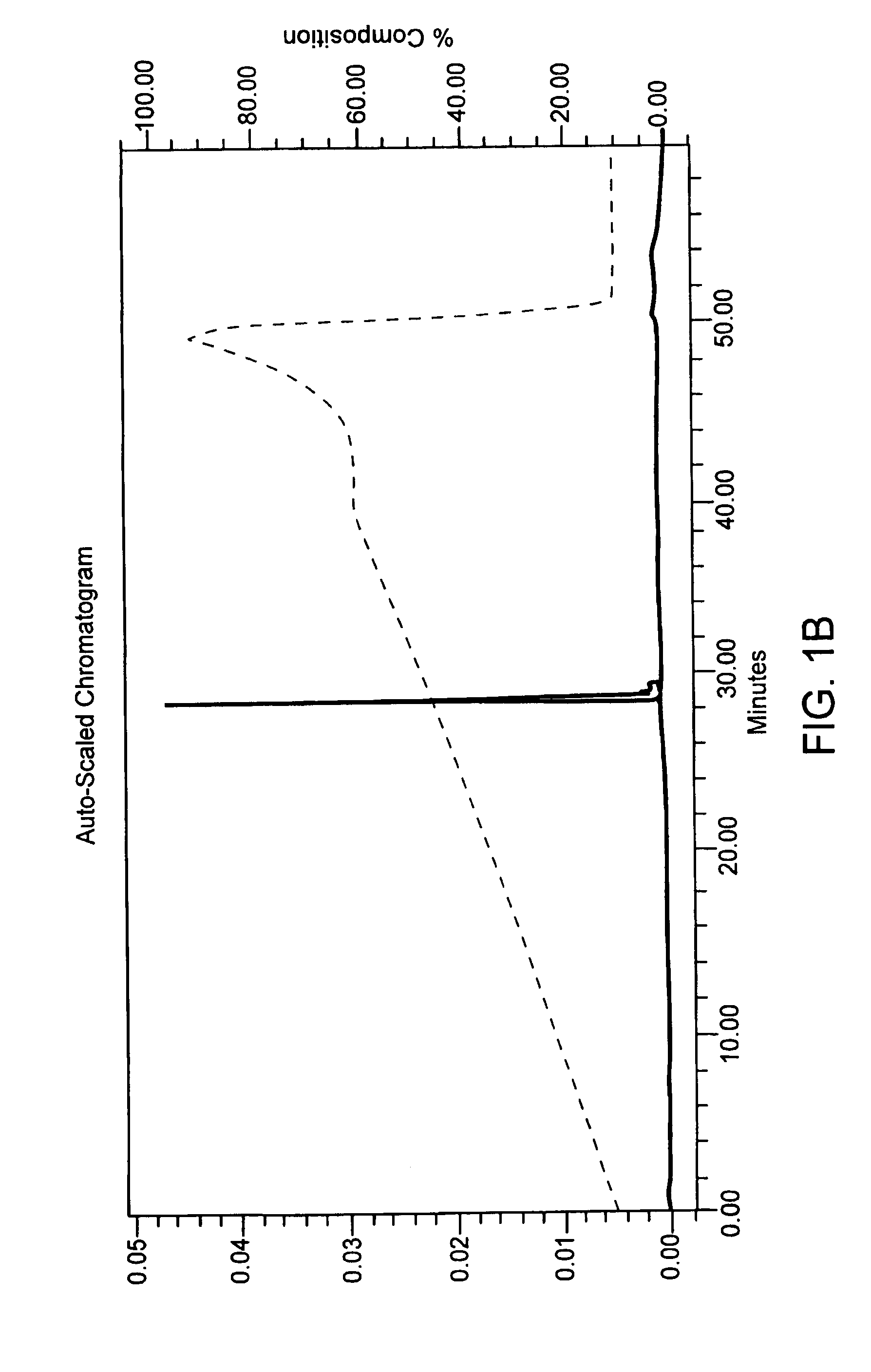 Method of preventing modification of synthetic oligonucleotides