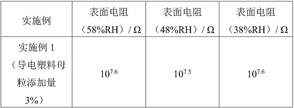 Electroconductive plastic master batch as well as preparation method and application thereof