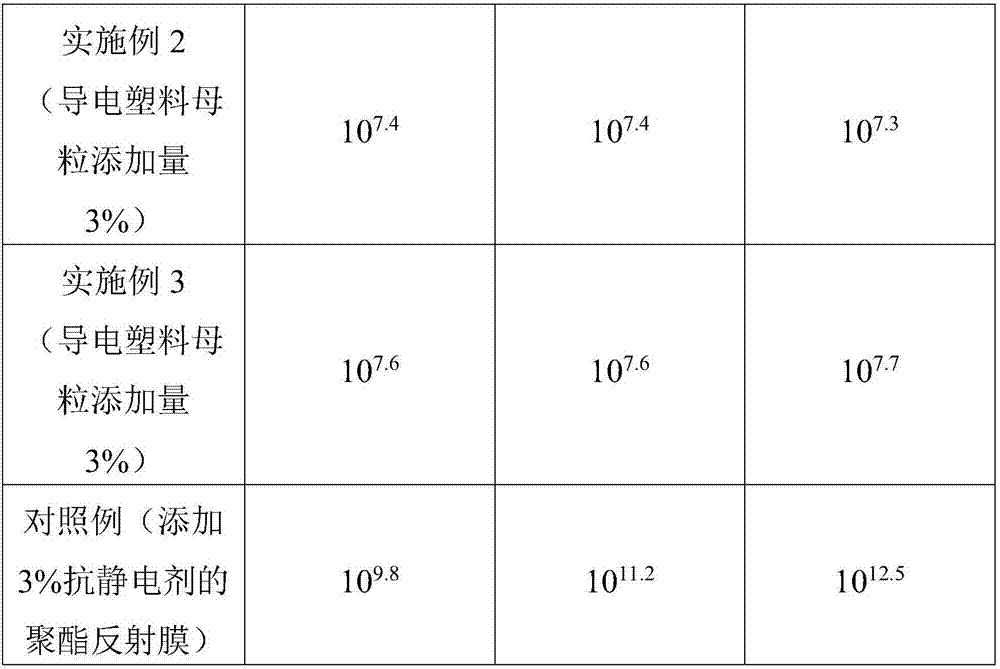 Electroconductive plastic master batch as well as preparation method and application thereof