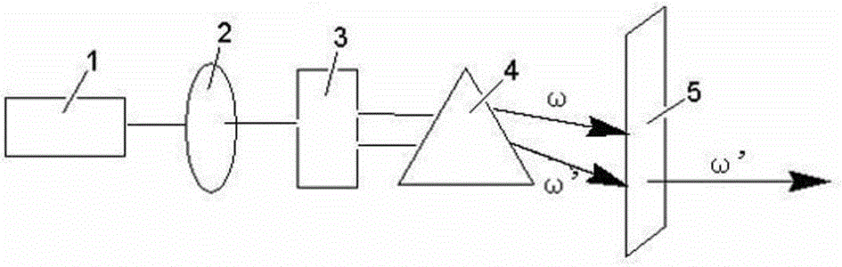 A lithium strontium borate nonlinear optical crystal and its preparation method and application