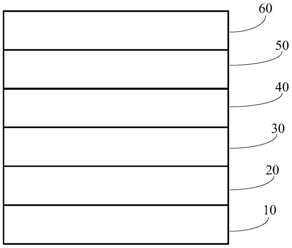 Luminescent material composition and application thereof