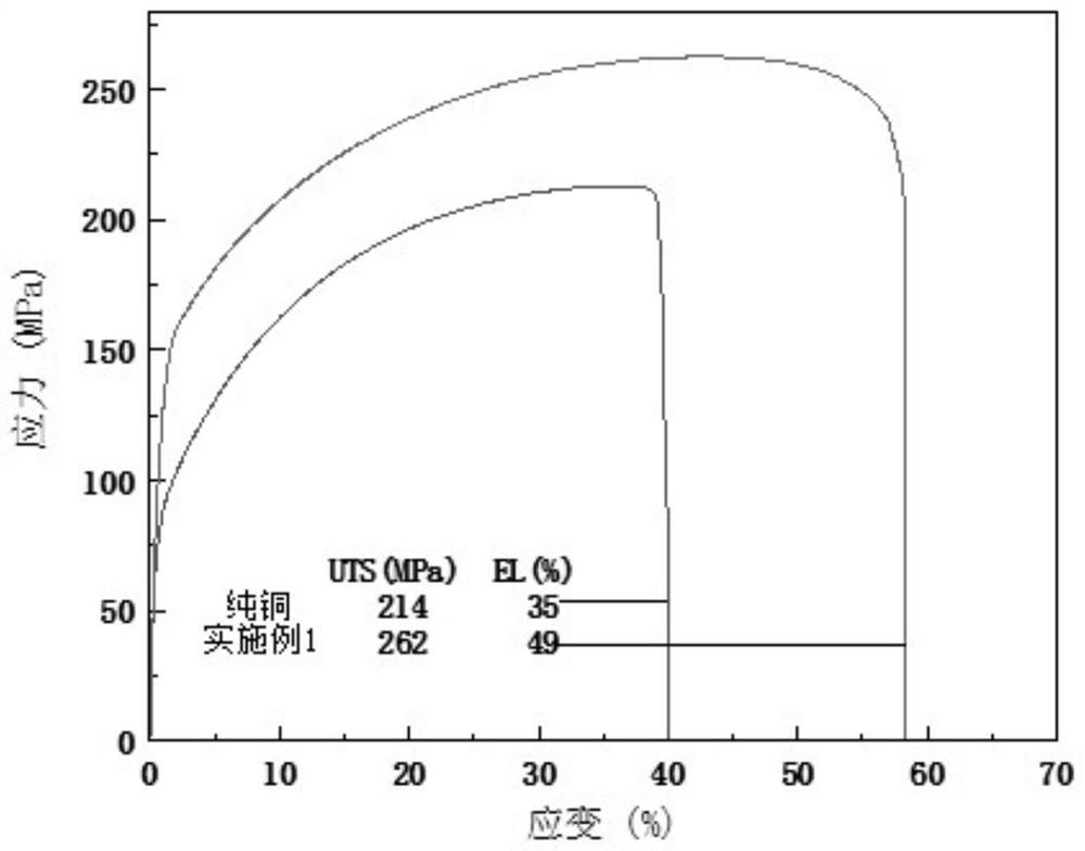 Preparation method of multi-dimensional carbon material composite reinforced copper-based material