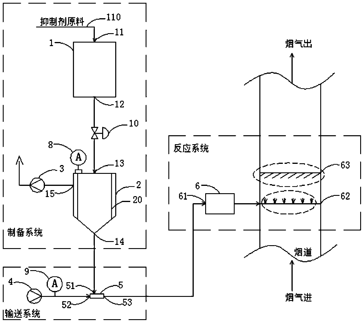 Equipment inhibiting generation of dioxin in incineration flue gas and use method of equipment