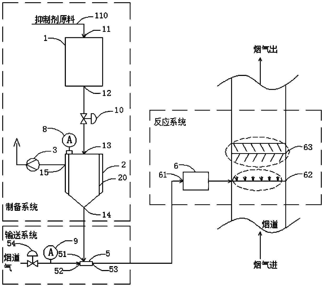 Equipment inhibiting generation of dioxin in incineration flue gas and use method of equipment