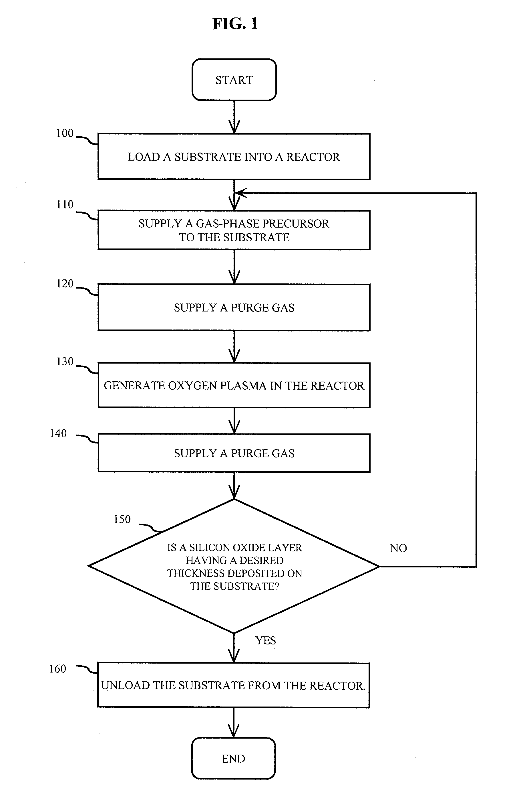 Method of depositing silicon oxide films