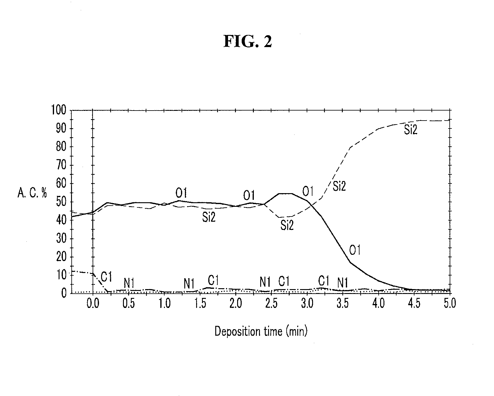 Method of depositing silicon oxide films