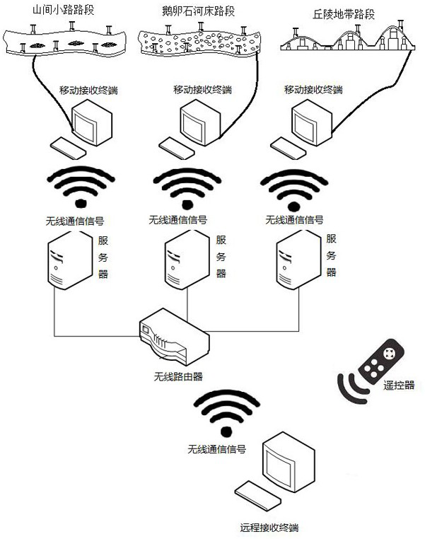 A real scene rehabilitation training method and system thereof