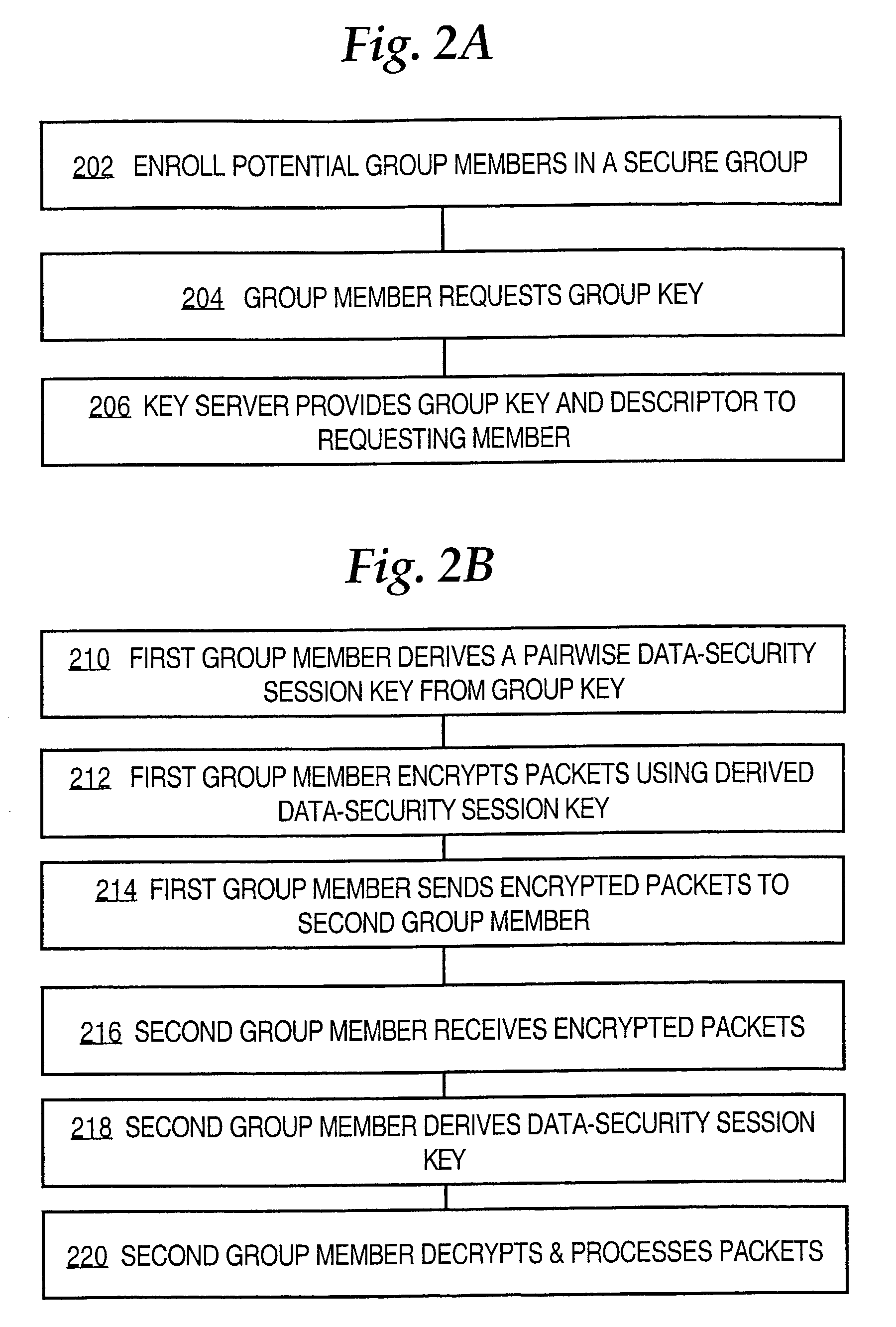 Method and apparatus for generating pairwise cryptographic transforms based on group keys