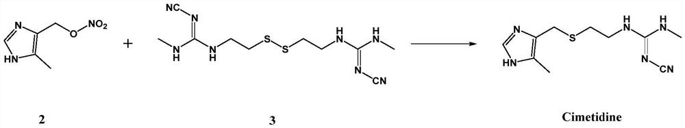 Preparation method of cimetidine