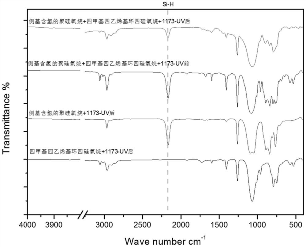 A kind of organosilicon composition and reaction product and its preparation method and application