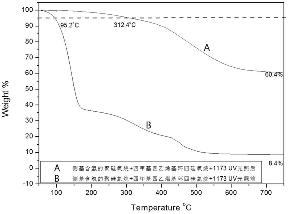 A kind of organosilicon composition and reaction product and its preparation method and application