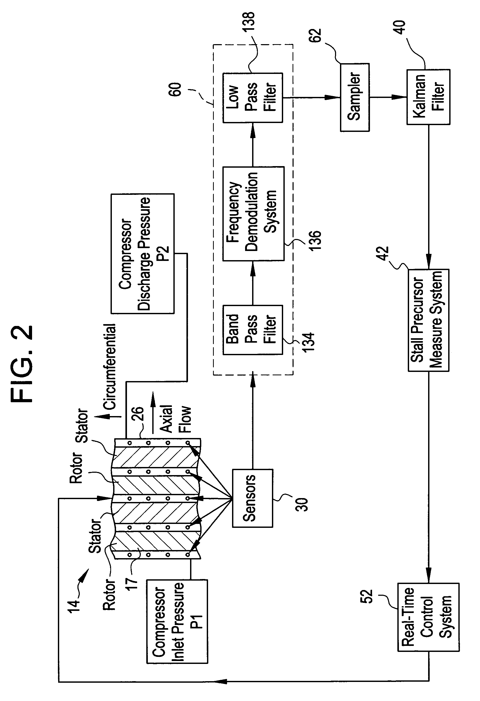 Method and system for detecting precursors to compressor stall and surge