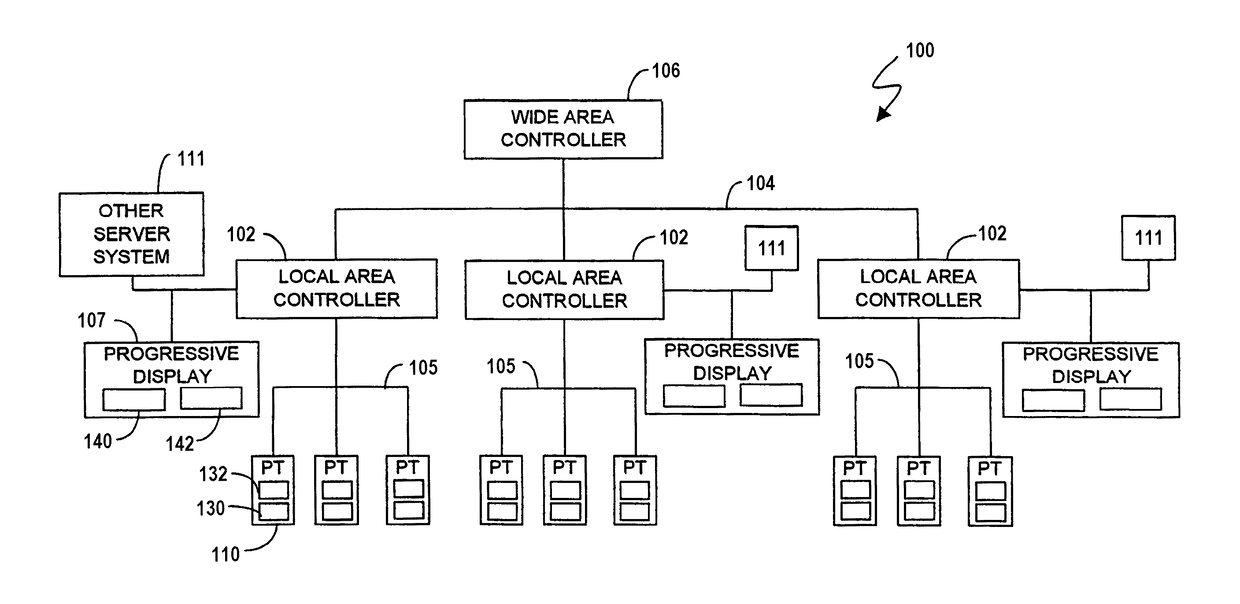 Shared progressive with certificates gaming system and method