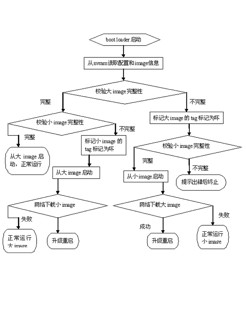 Method for using dual code mirroring to run on an embedded device