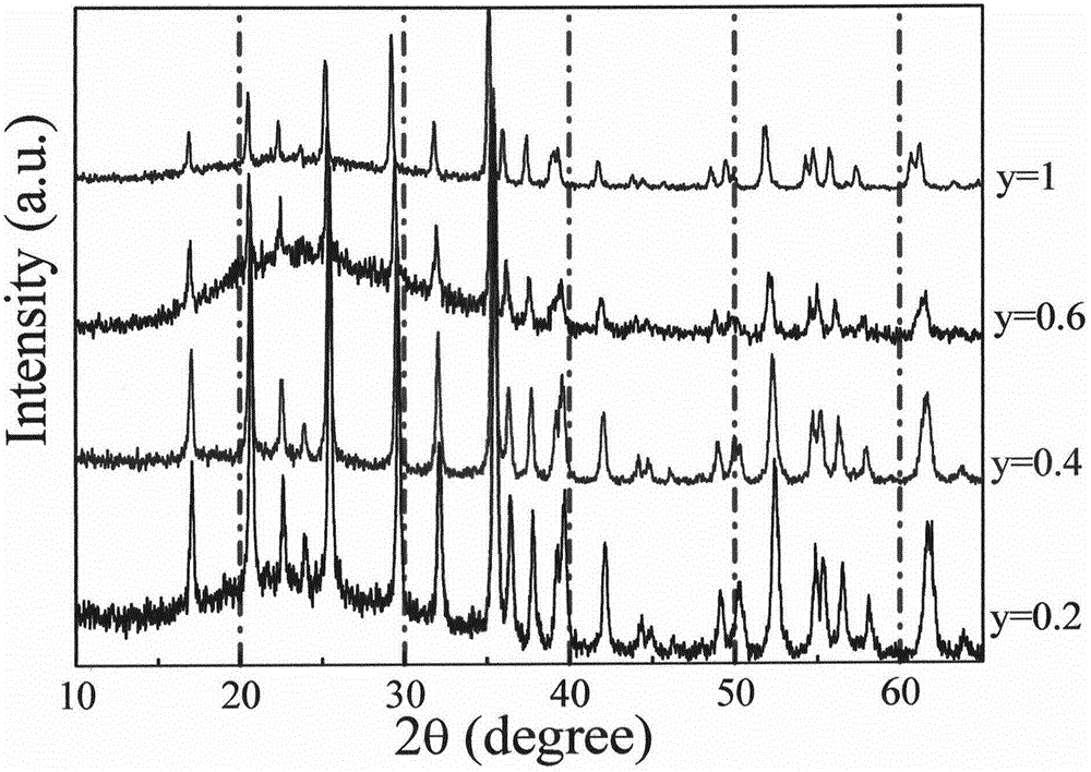 LiMnyFe(1-y)PO4 micron material, preparation method thereof and application thereof