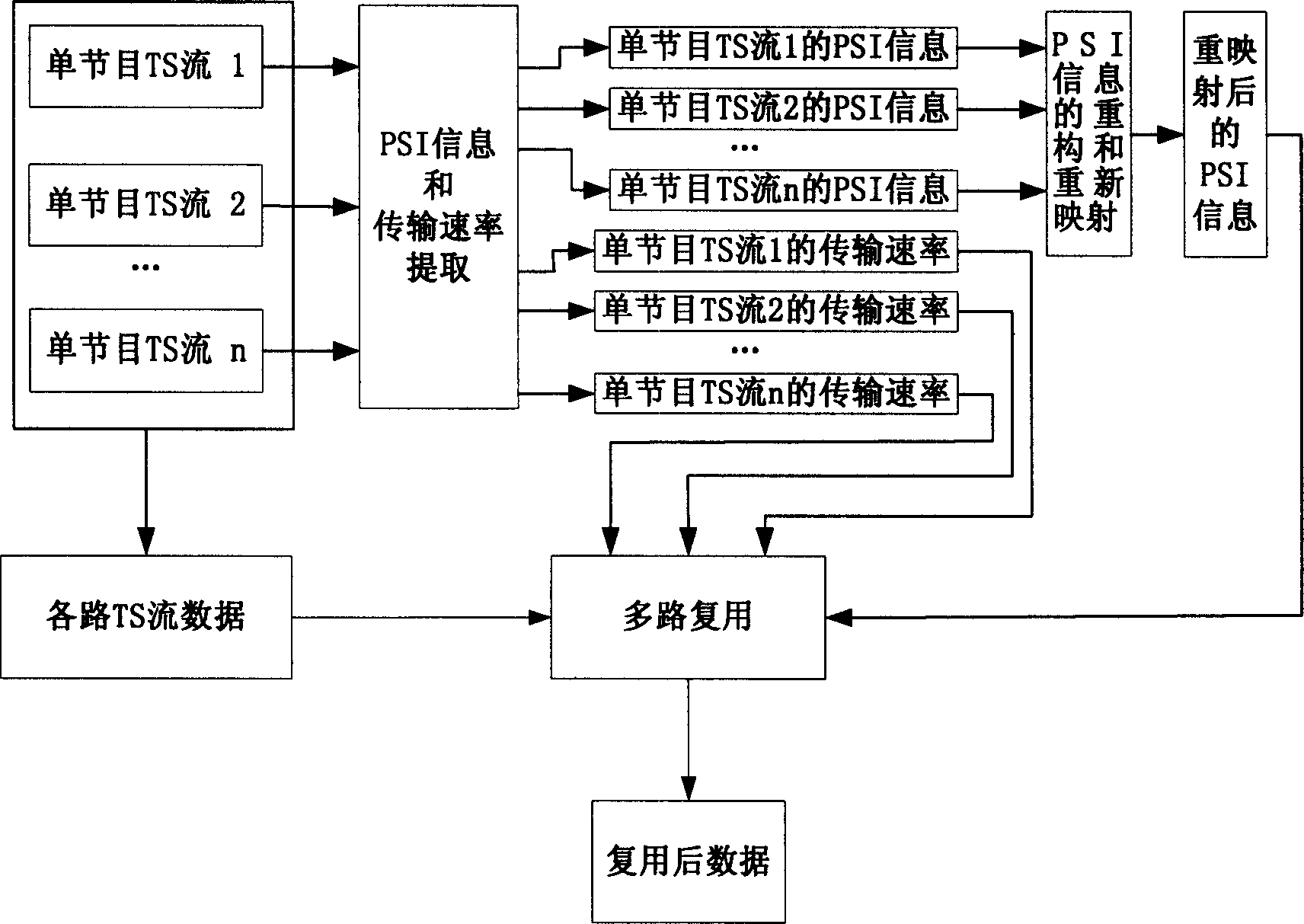 Multiple channel complex method for MPEG-2 single programme transmission