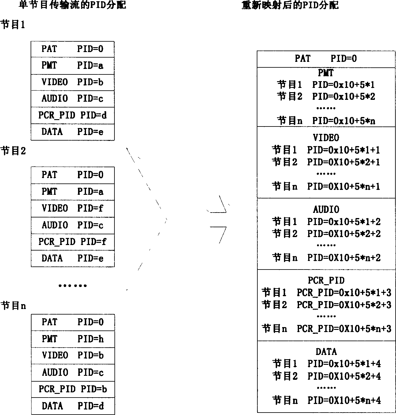 Multiple channel complex method for MPEG-2 single programme transmission