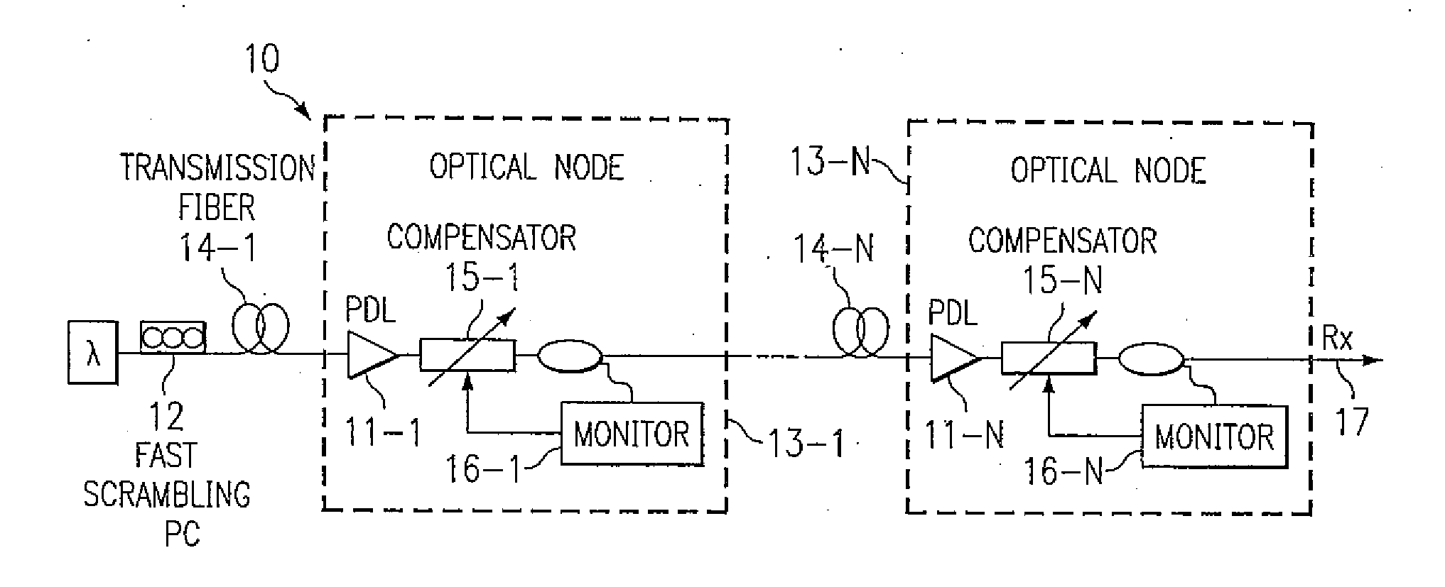 Monitoring and in-line compensation of polarization dependent loss for lightwave systems