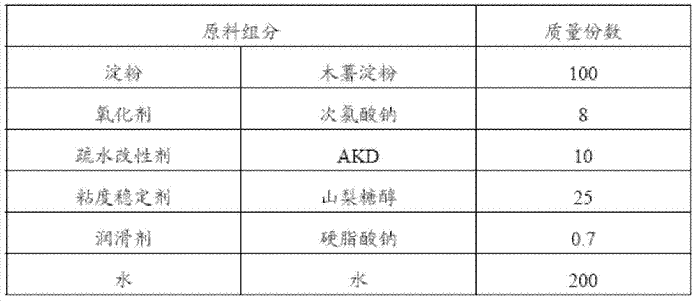 Latex for papermaking, preparation method and coating containing latex for papermaking