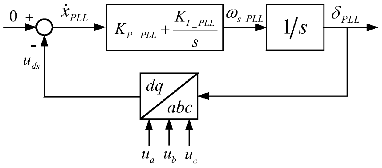 A system and method for locating oscillation sources of wind power grid-connected systems based on energy spectrum
