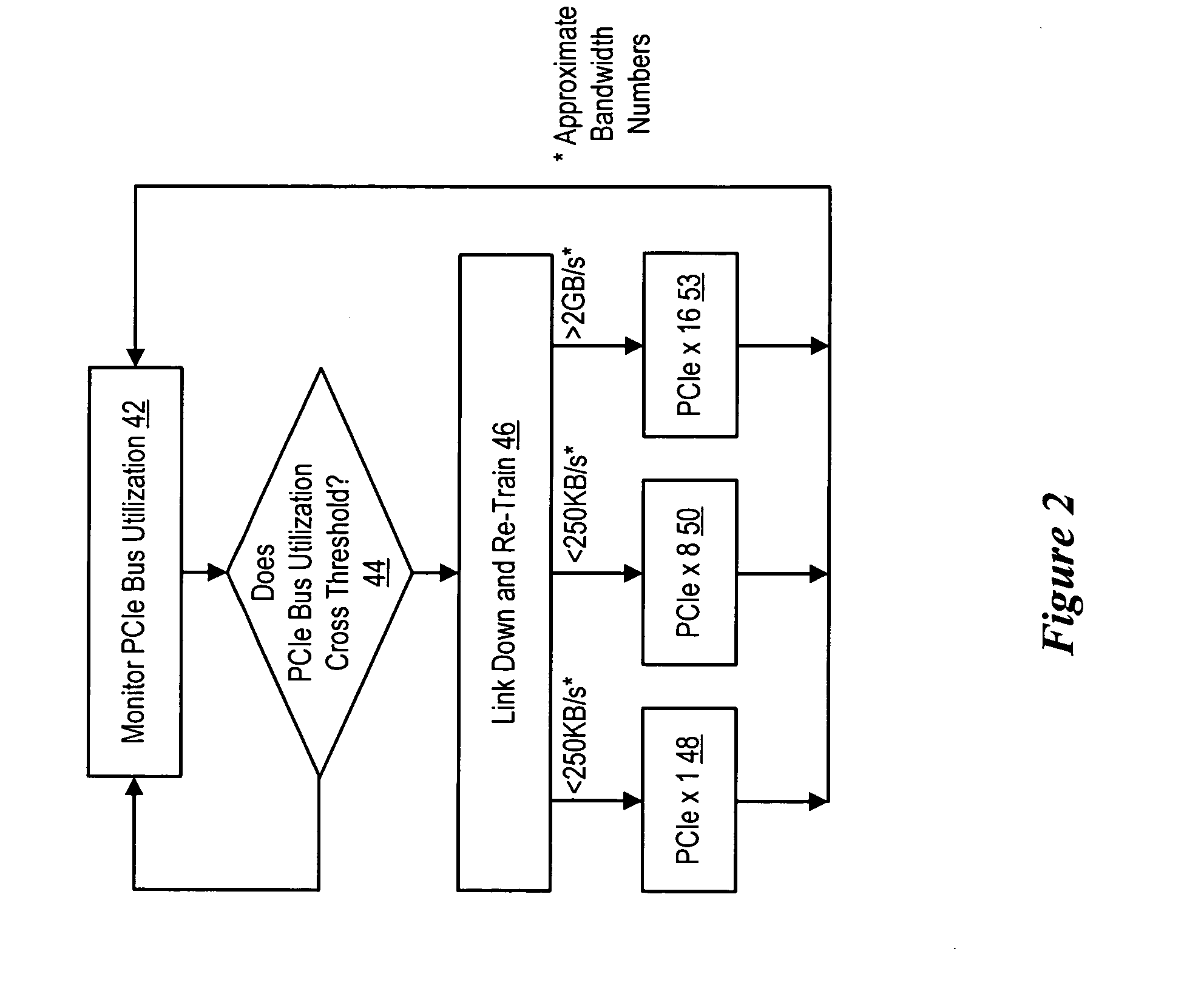 System and method for dynamic adjustment of an information handling system graphics bus